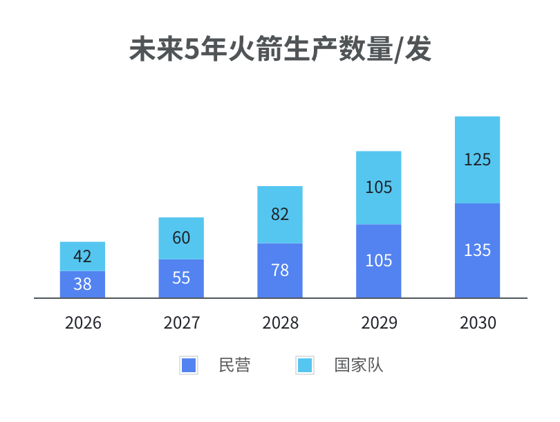 Future Capacity Chart